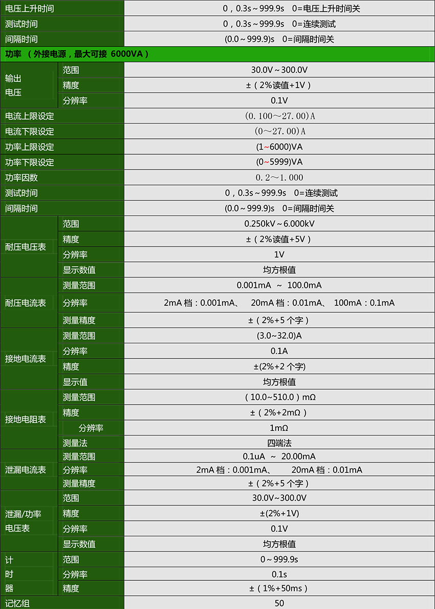 CS9940NSI-100程控安規(guī)綜合測試儀-4.jpg