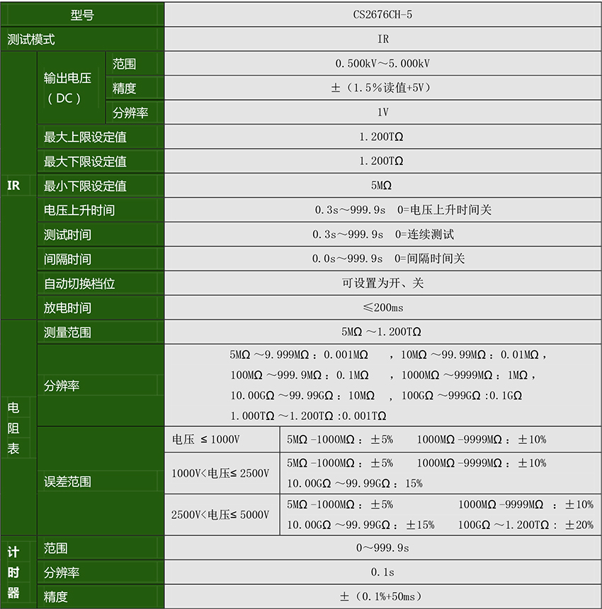 CS2676CH-5程控絕緣電阻測試儀-2.jpg