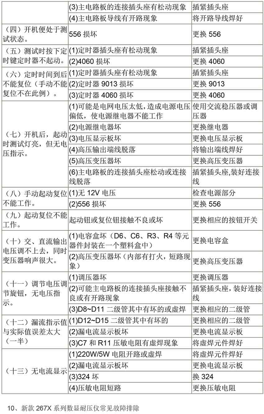 儀器常見(jiàn)故障-2.jpg