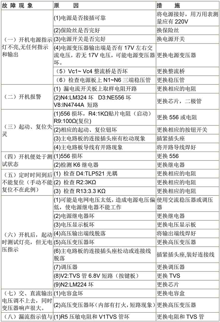 儀器常見(jiàn)故障-3.jpg
