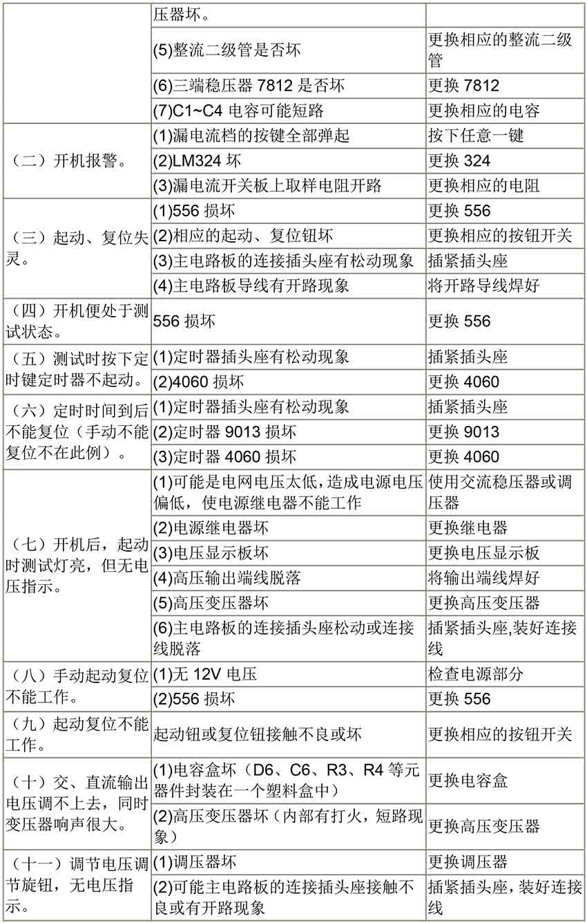 儀器常見(jiàn)故障-5.jpg