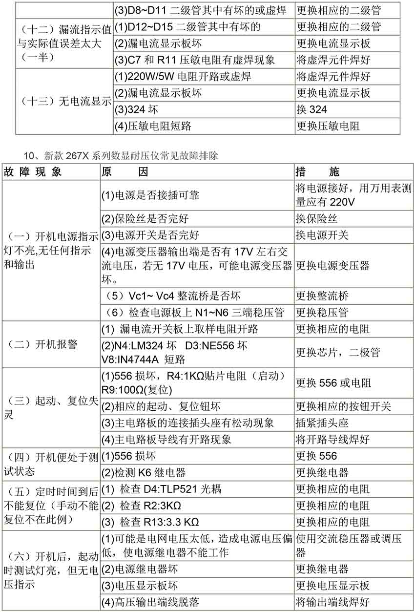 儀器常見(jiàn)故障-6.jpg