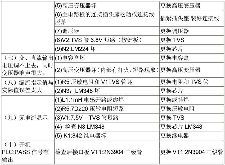 儀器常見(jiàn)故障-7.jpg